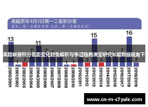 英超联赛积分差距变化趋势解析与争冠格局演变研究长期数据视角下