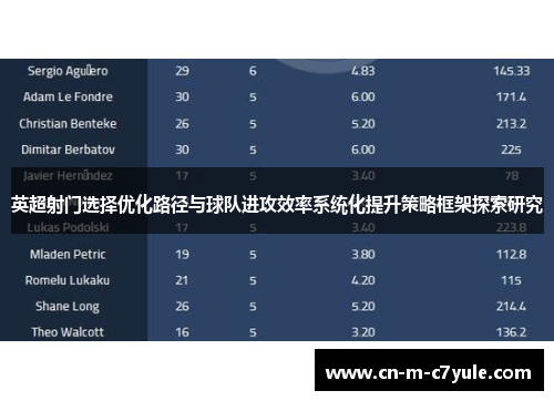 英超射门选择优化路径与球队进攻效率系统化提升策略框架探索研究