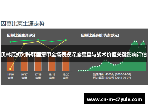 贝林厄姆对阵韩国意甲全场表现深度复盘与战术价值关键影响评估 贝林厄姆对阵韩国意甲全场表现深度复盘与战术价值关键影响评估