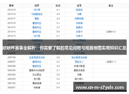 欧联杯赛事全解析:你需要了解的常见问题与观赛指南实用知识汇总 欧联杯赛事全解析:你需要了解的常见问题与观赛指南实用知识汇总